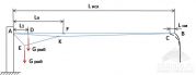 Рисунок 4 - Схема испытания несимметричной петли